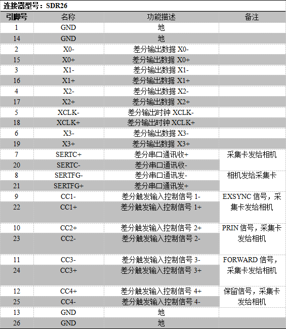 CL输出-SDR26.png