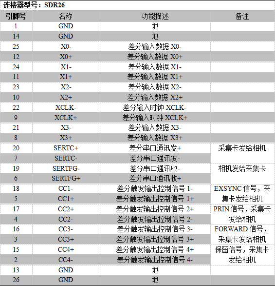 CL输入-SDR26.png