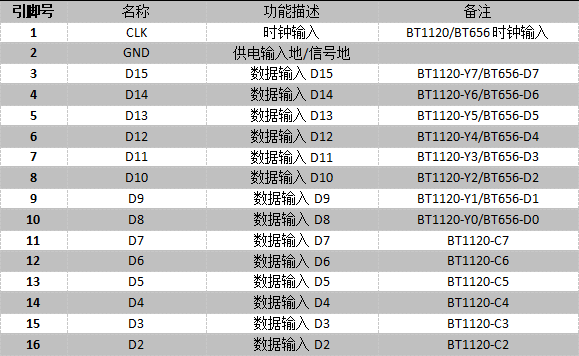 BT1120 TO SDI-5.png