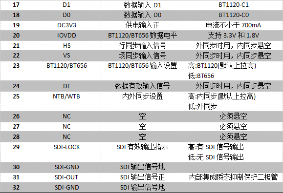 BT1120 TO SDI-6.png